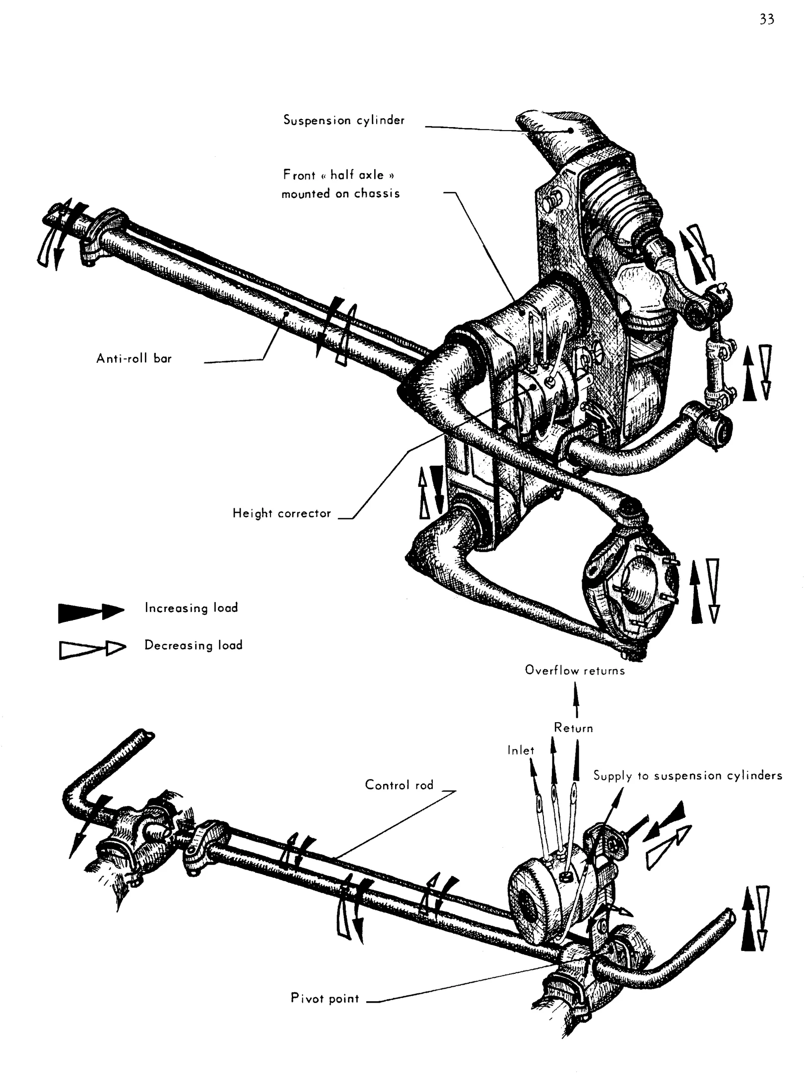 Height correction, page 35 of 91 — 844 Hydraulics Course Notes
