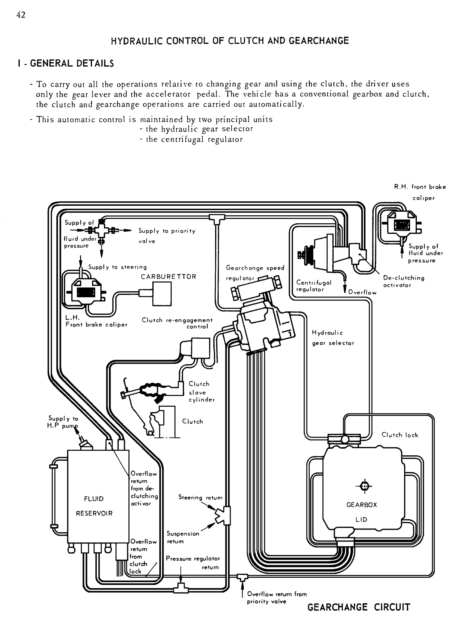 Hydraulic clutch and g/change / General, page 44 of 91 — 844 Hydraulics Course Notes