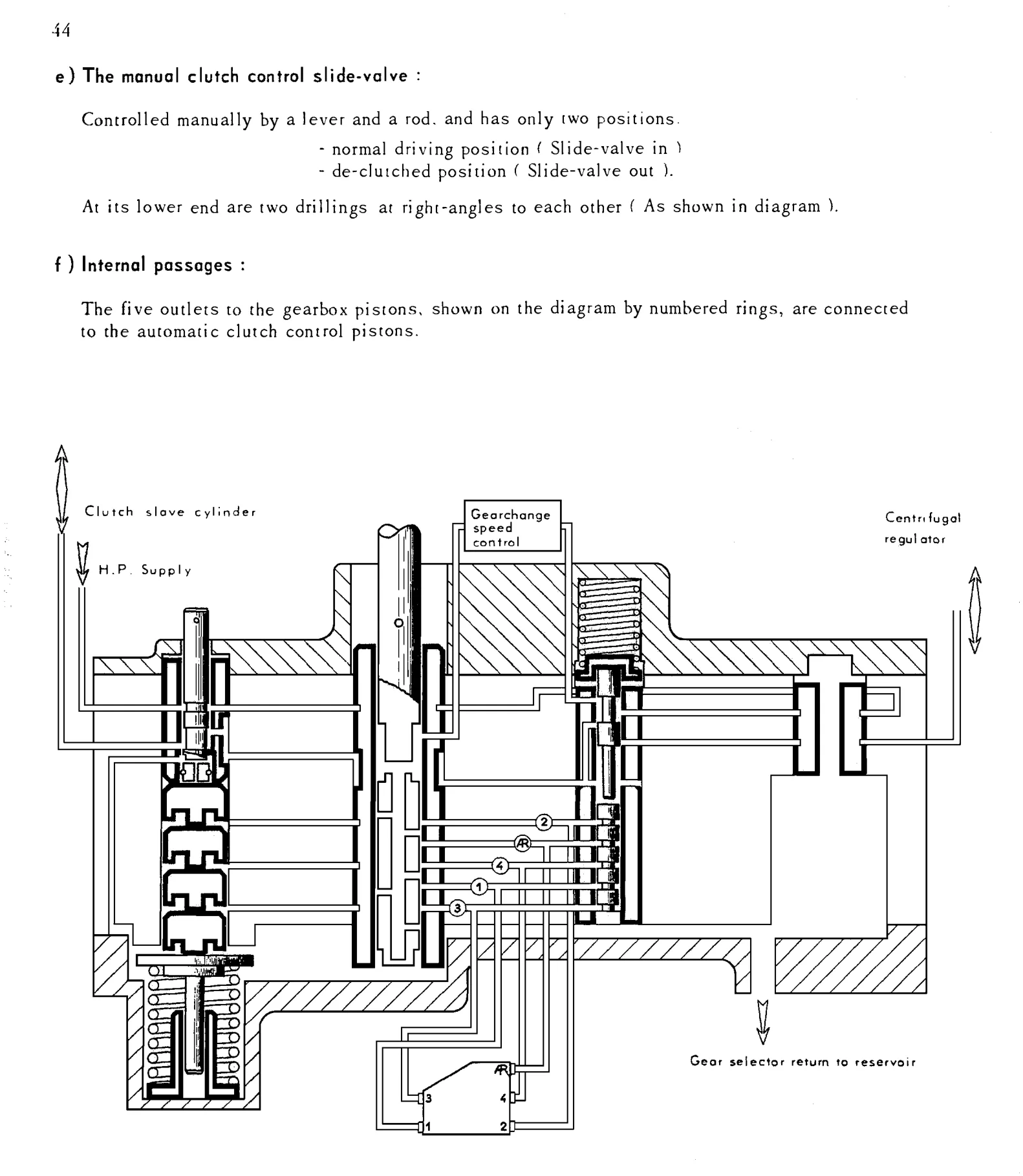 Hydraulic gear selector, page 46 of 91 — 844 Hydraulics Course Notes