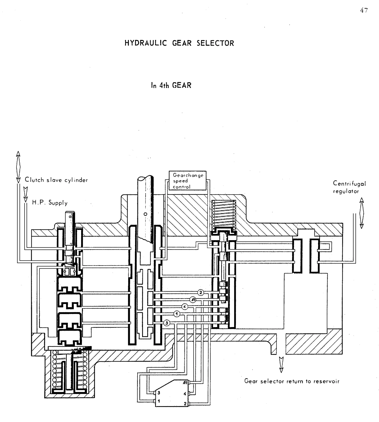 Hydraulic gear selector, page 49 of 91 — 844 Hydraulics Course Notes