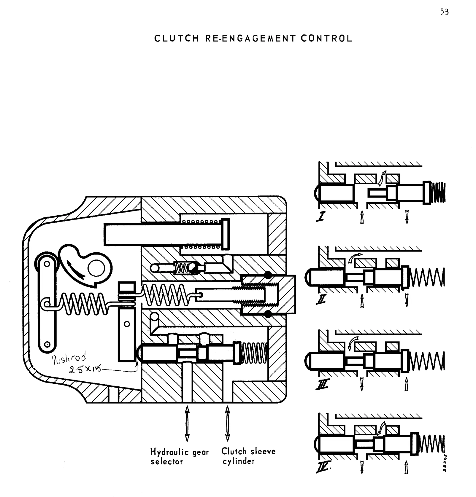 Clutch re-engagement control, page 55 of 91 — 844 Hydraulics Course Notes