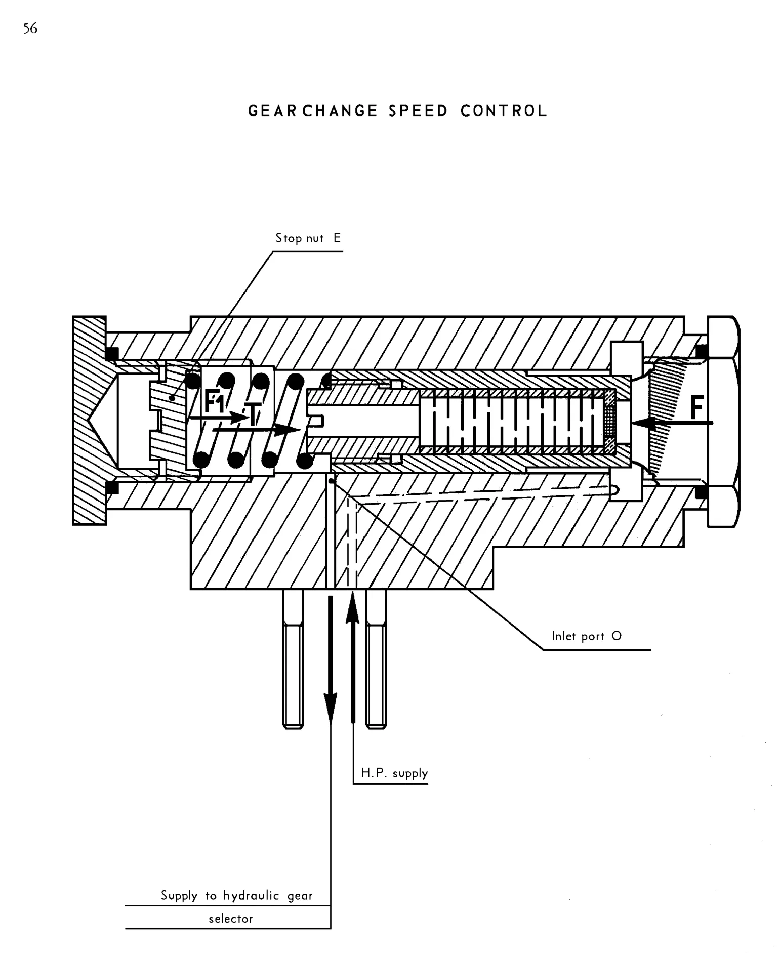 Clutch re-engagement control, page 58 of 91 — 844 Hydraulics Course Notes