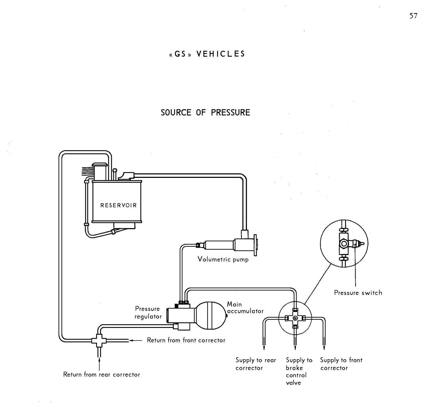 GS Vehicles / Source of pressure, page 59 of 91 — 844 Hydraulics Course Notes