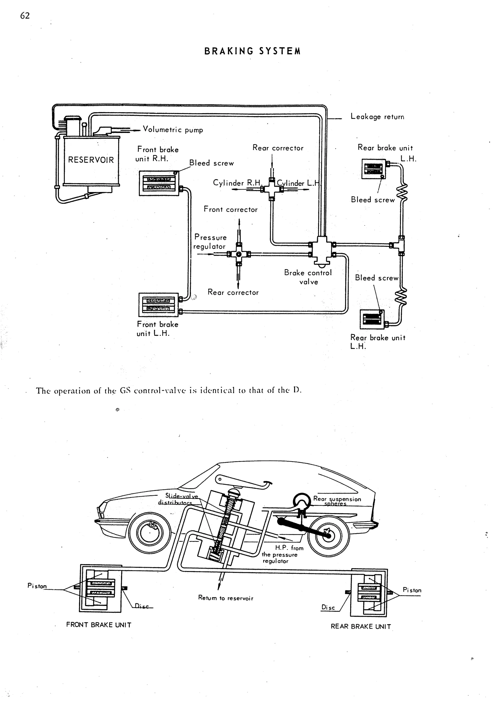 Braking system, page 64 of 91 — 844 Hydraulics Course Notes