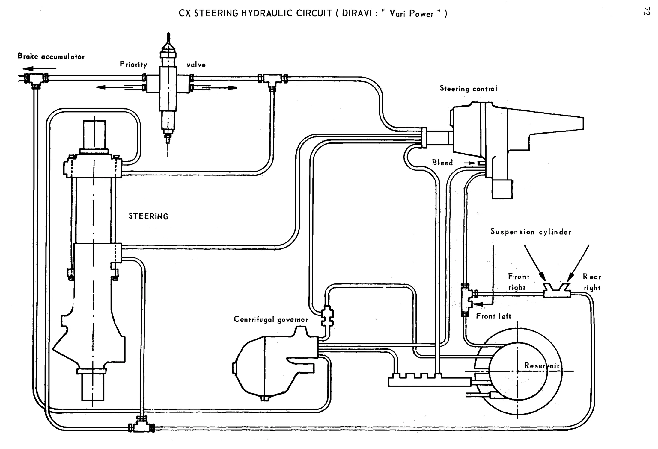 Diravi steering, page 74 of 91 — 844 Hydraulics Course Notes
