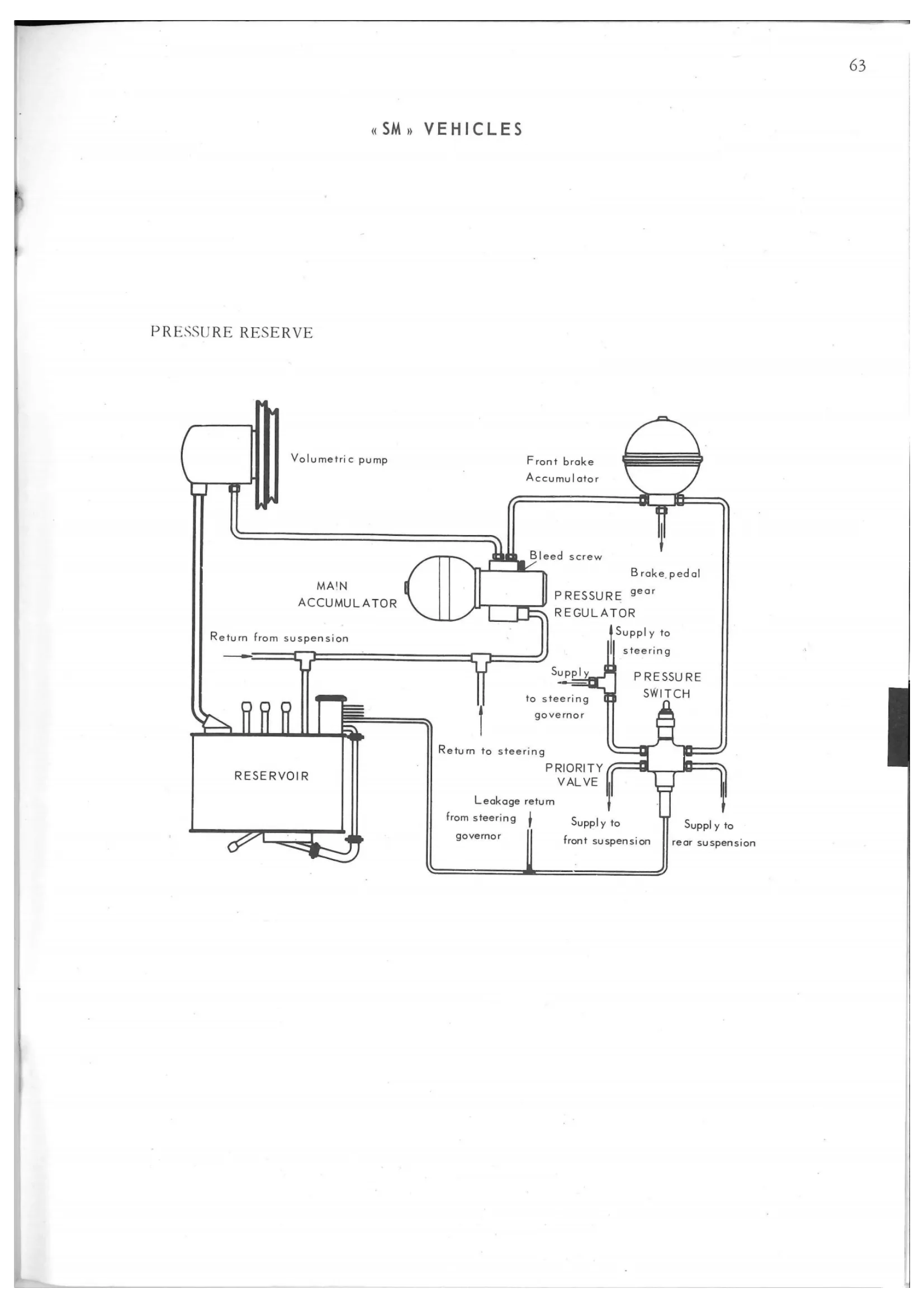 Diravi steering, page 77 of 91 — 844 Hydraulics Course Notes