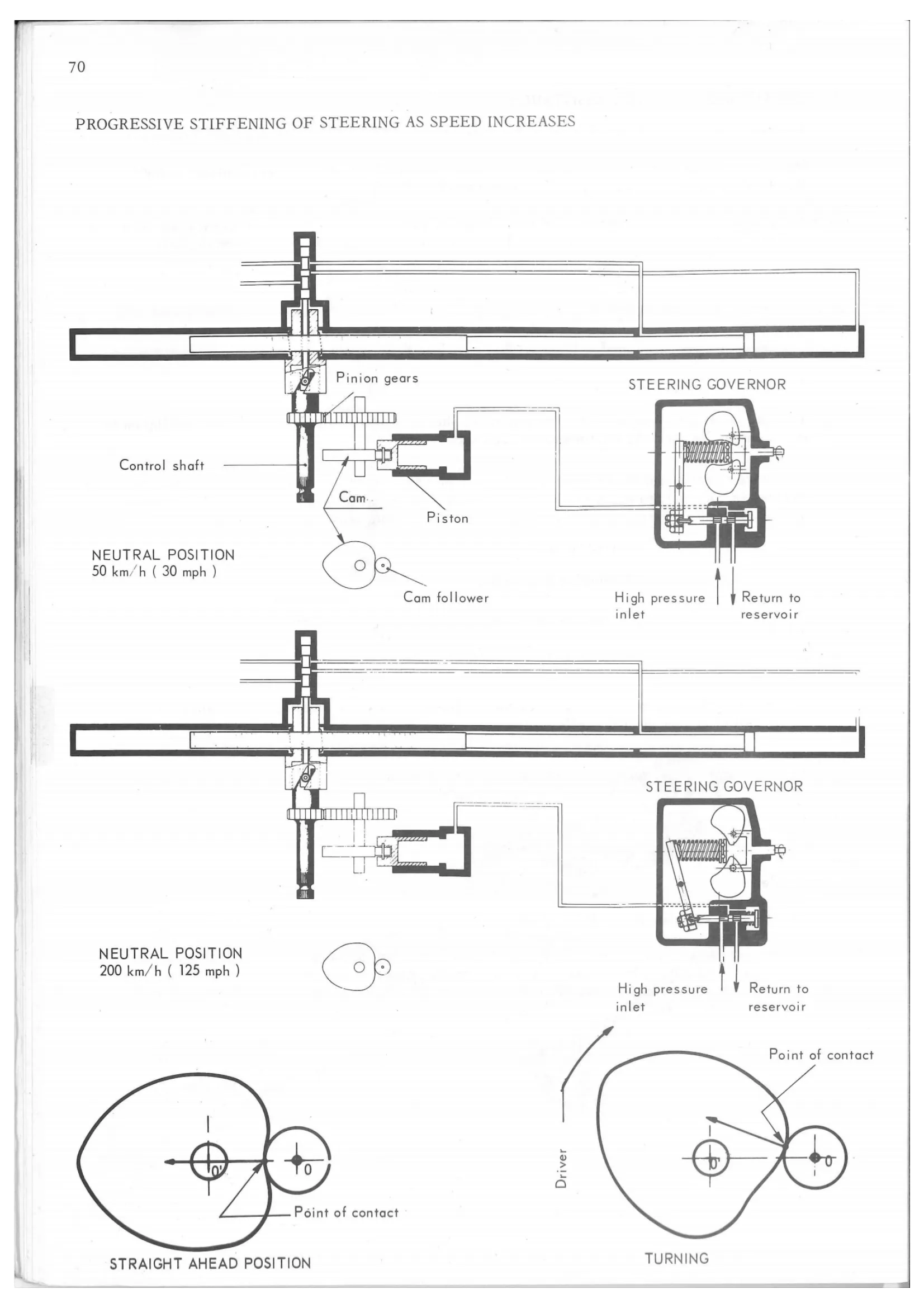 Diravi steering, page 84 of 91 — 844 Hydraulics Course Notes