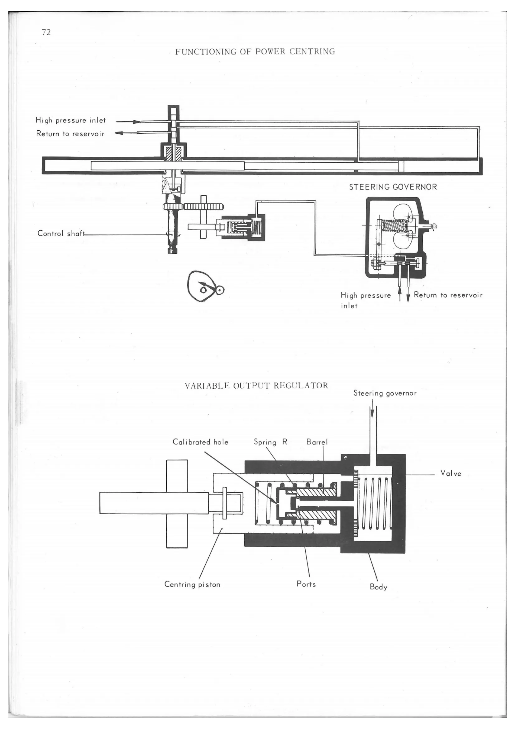 Diravi steering, page 86 of 91 — 844 Hydraulics Course Notes