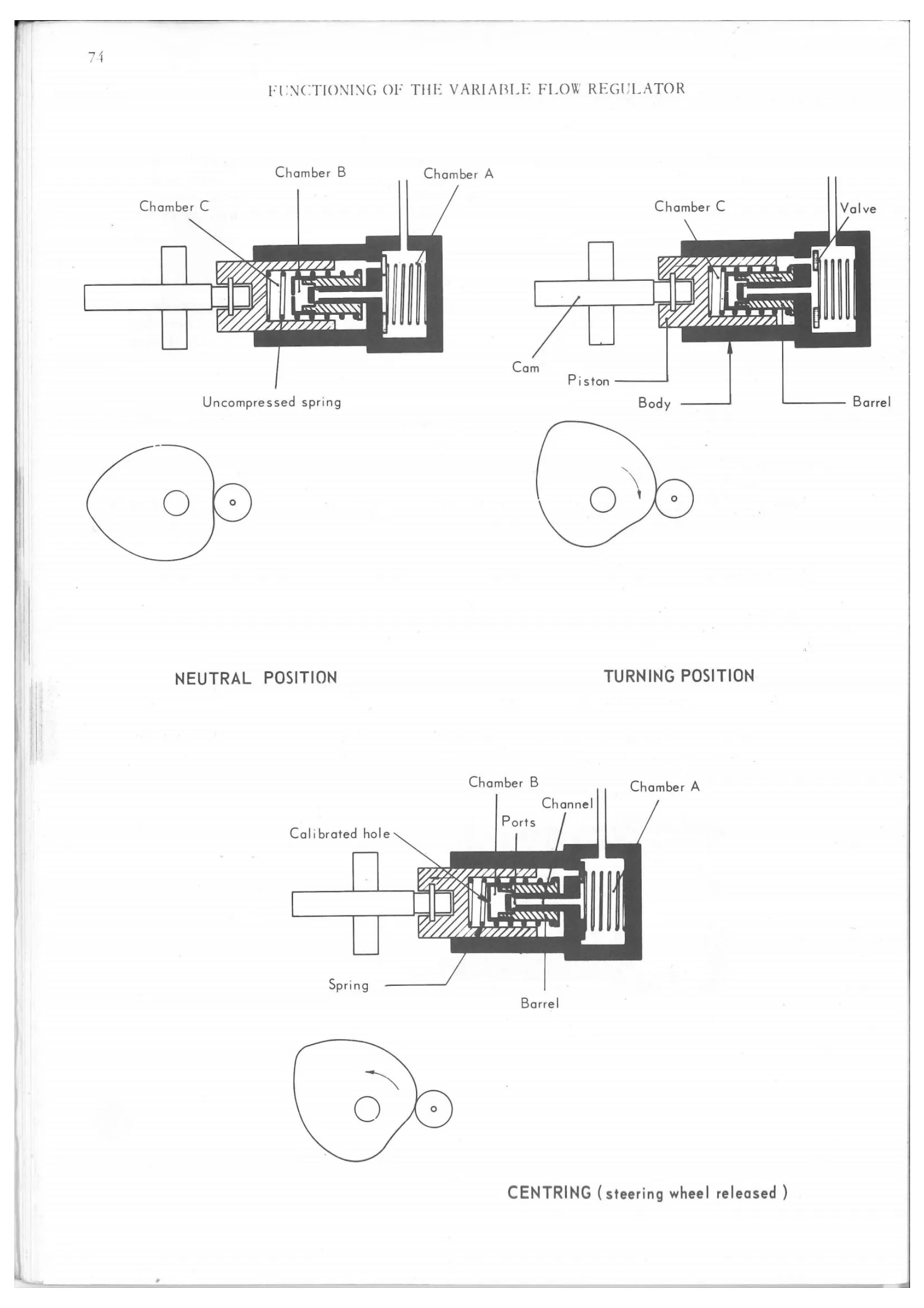 Diravi steering, page 88 of 91 — 844 Hydraulics Course Notes